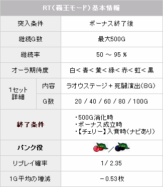 RT基本情報【パチスロルパン 二 千 カラット情報】
